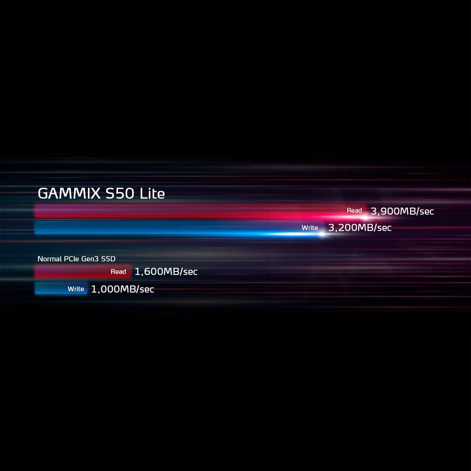 ADATA XPG GAMMIX S50 Lite 1 TB M.2 2280 PCIe Gen4 Internal Gaming SSD, 740TB TBW, Black-Gray : AGAMMIXS50L-1T-CS Hard Drives JS Bazar