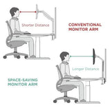 Dual Monitors Space-Saving Gas Spring Monitor Arm | LDT44-C024 Desktop Mount JS Bazar