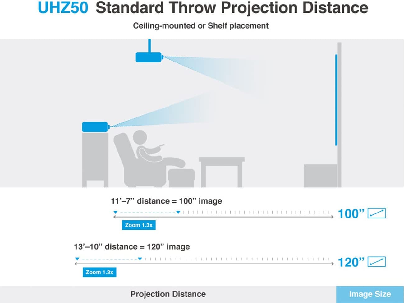 Optoma UHZ50 Smart 4K UHD Laser Home Theater Projector Laser Light Source (E9PV7JL01EZ1) Projectors JS Bazar